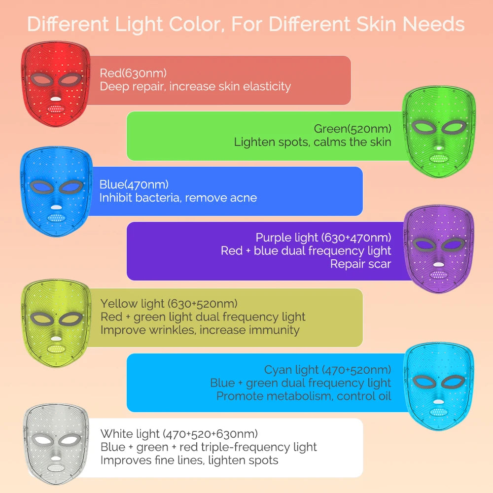 Wireless 7-Color LED Face Mask with USB-C Charging